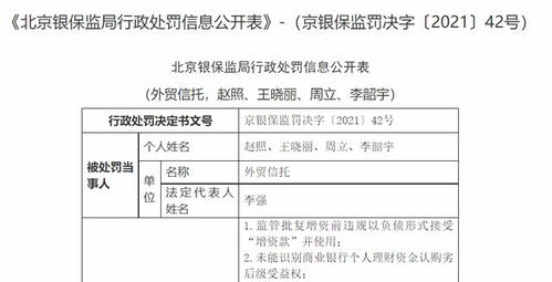 消費金融于信托 蜜糖還是砒糖？——從外貿信托千萬罰單談起